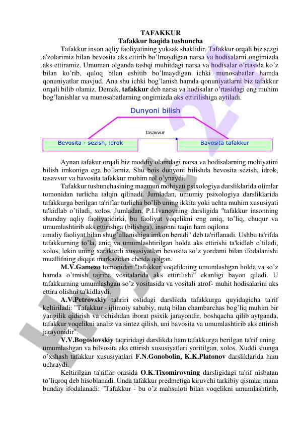 Tafakkur haqida tushuncha va uning psixologik asoslari