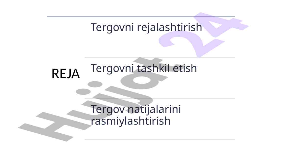 Kriminalistikada tergovni rejalashtirish va tashkil etish