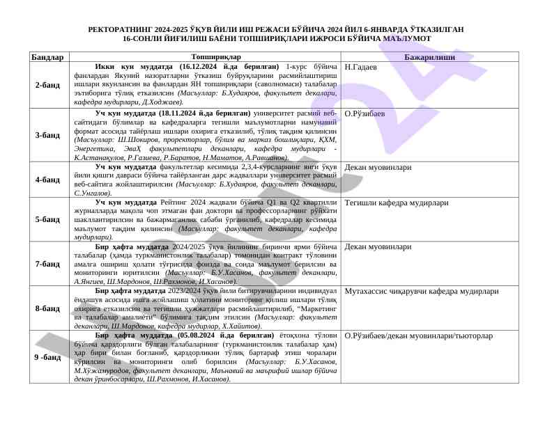 Rektoratning 2024-2025 O‘quv Yili Ish Rejasi