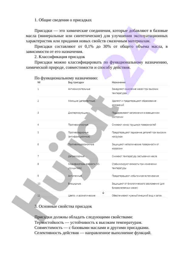 Obshchie svedeniya o prasadkakh i ikh klassifikatsiya