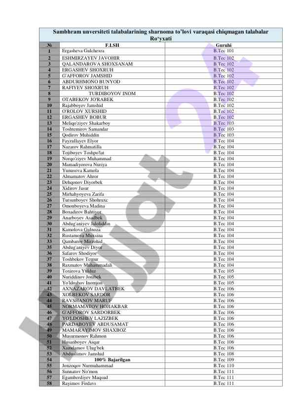 Sambhram universiteti talabalari sharnoma to'lovi ro'yxati