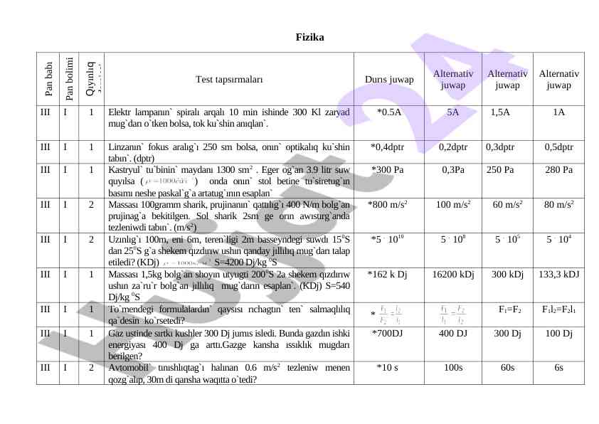 Fizika test tapsırmaları va durıs juwaplar