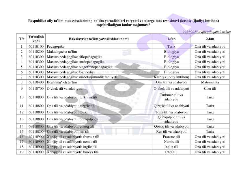 Respublika oliy ta'lim muassasalarida test sinovlari