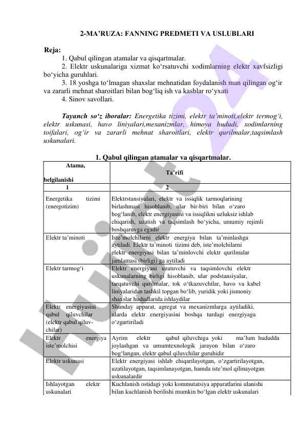Fanning predmeti va uslublari mavzusida ma'ruza