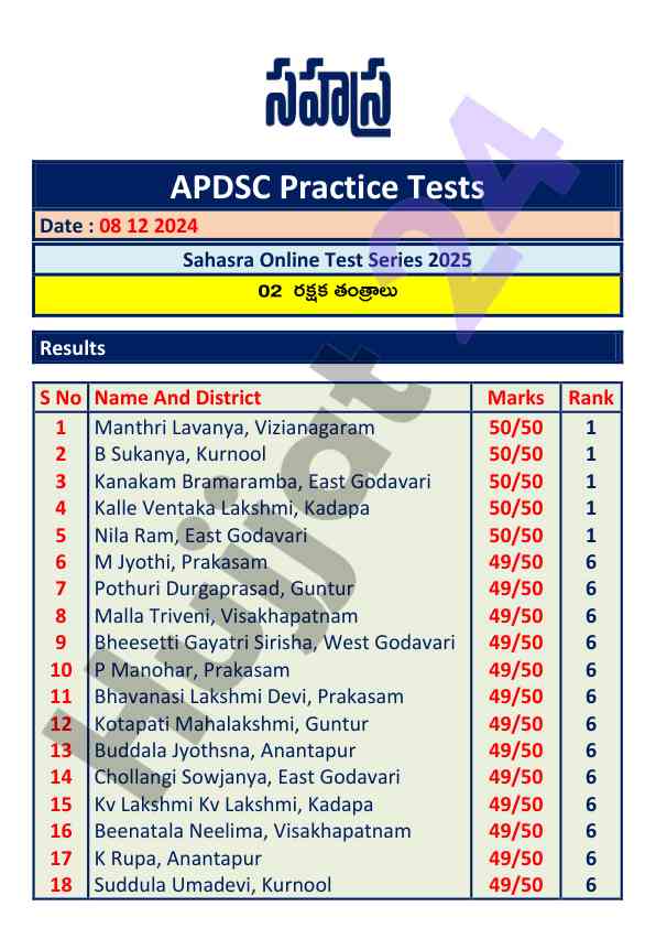 Apdsc amaliyot testlari natijalari 2024