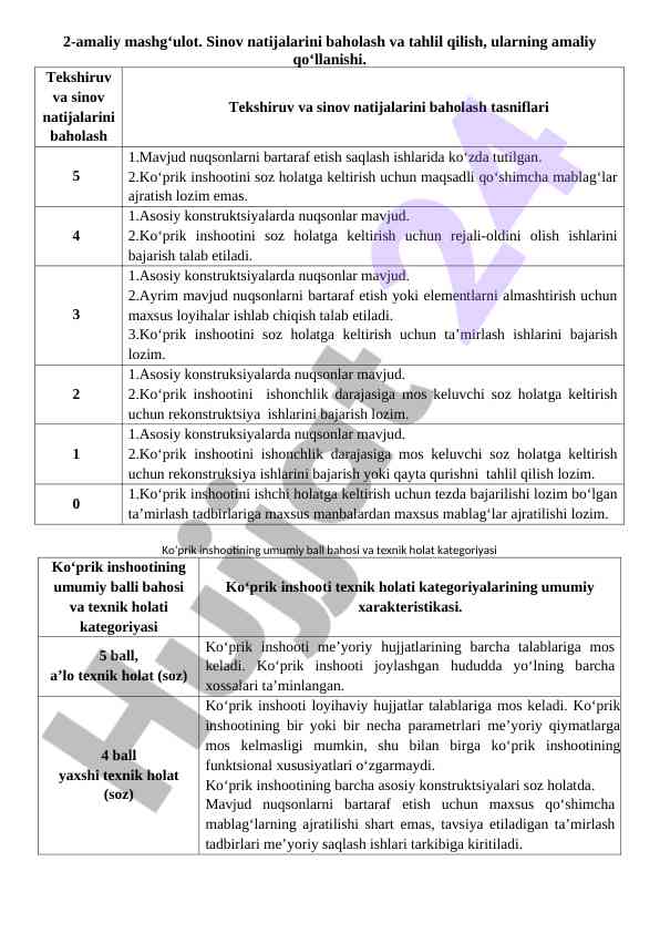 Sinov natijalarini baholash va tahlil qilish