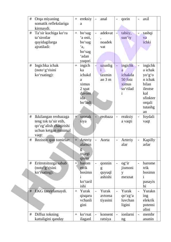Orqa miyaning somatik analizlari va reflekslar