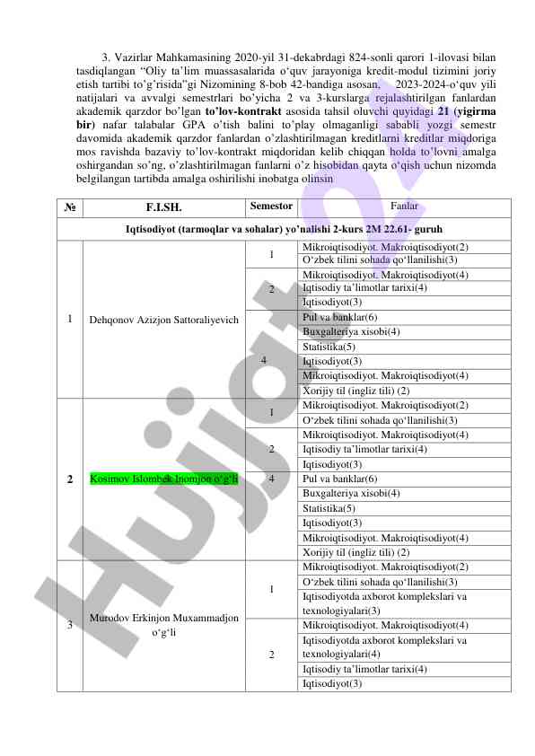 Akademik qarzdorlik va kredit-modul tizimi