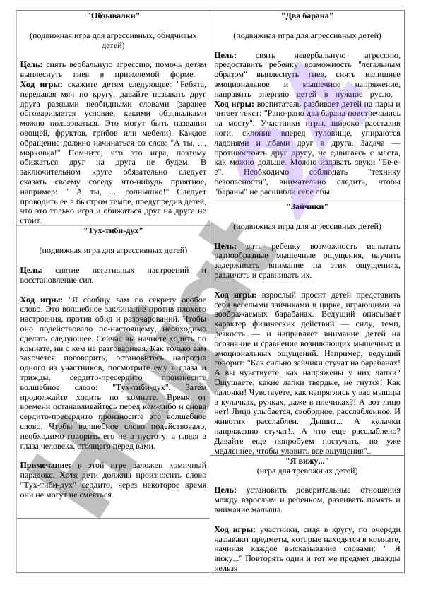 Podvizhnaya igra dlya aggressivnykh detey