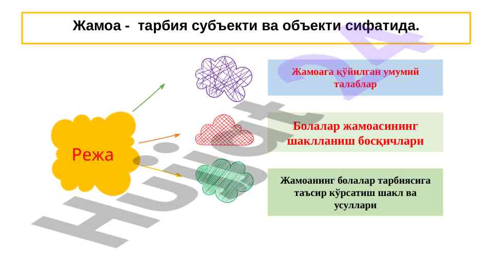 Жамоа тарбия субьекти сифатида ташкил топиш