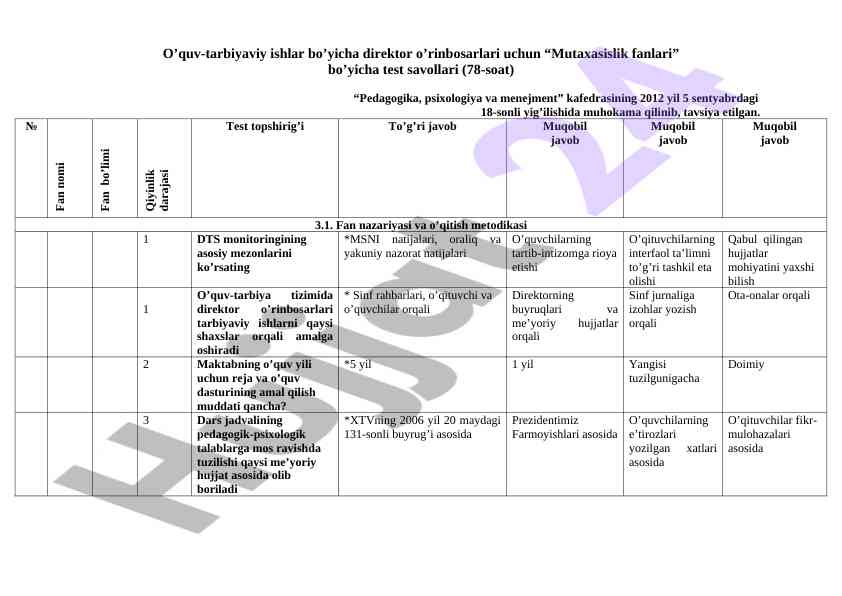 Mutaxasislik fanlari bo’yicha test savollari