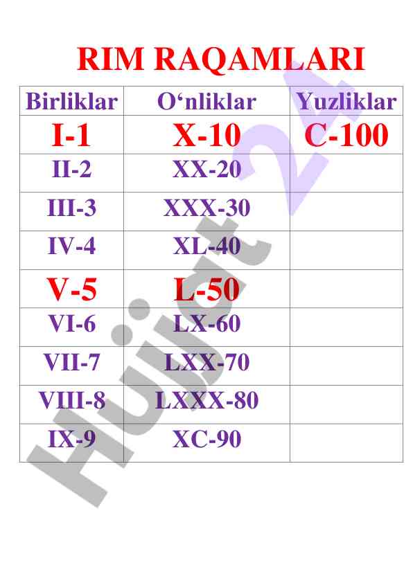Rim raqamlari va ularning qisqacha tavsifi