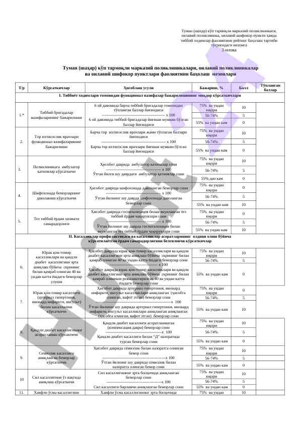 Tuman poliklinikalari faoliyatini baholash mezoni