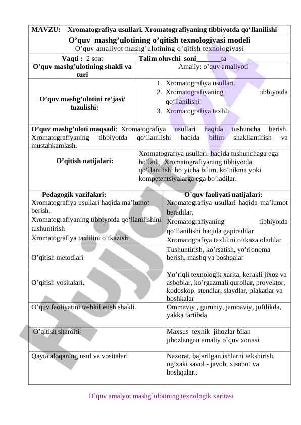 Xromatografik tahlilning texnologik xaritalari