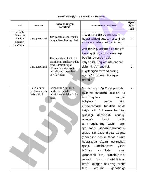 9 sinf biologiya iv chorak dars rejasi