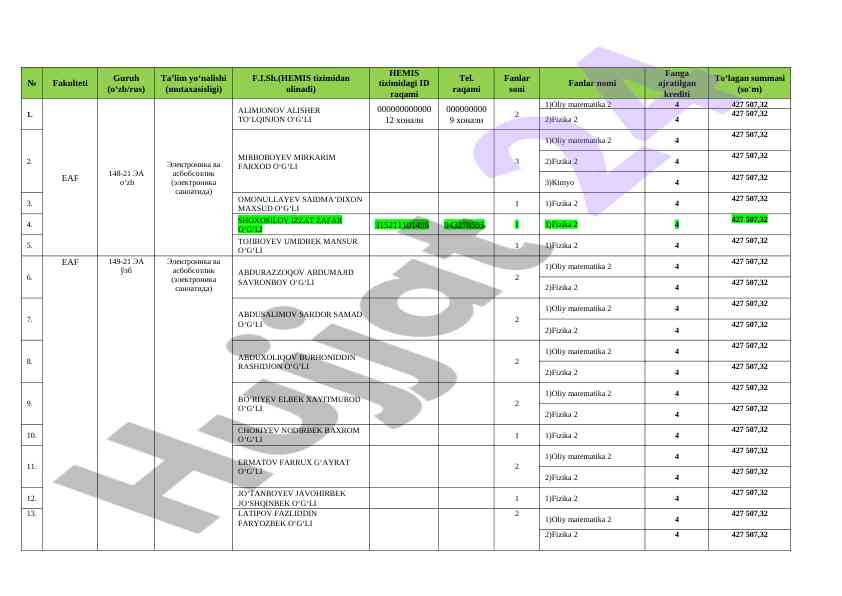 Elektronika va avtomatika fakulteti qarzdorlar ro'yxati