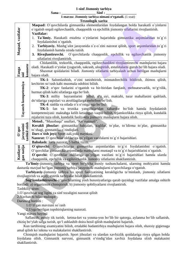Jismoniy tarbiya o‘rgatish usullari