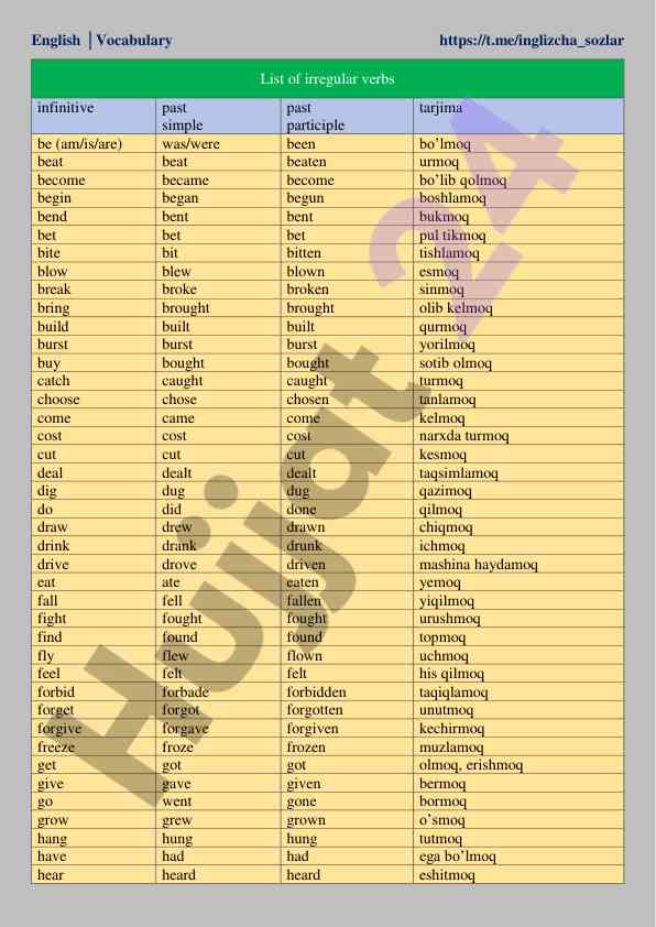 Irregular verbs list for english vocabulary learning