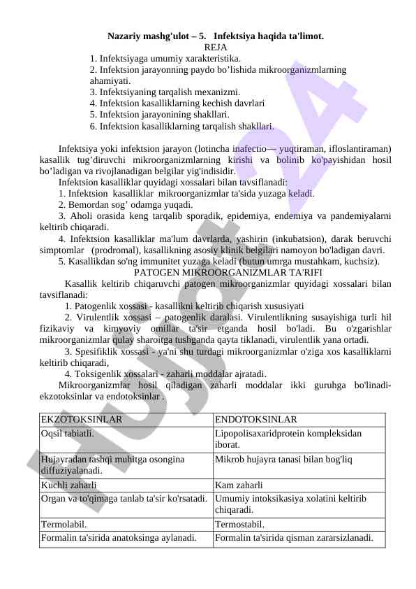 Infektsiya haqida ta'limot rejasi
