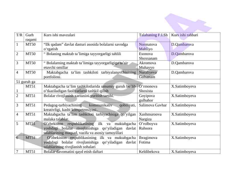 Maktabgacha ta’lim tashkiloti mavzulari
