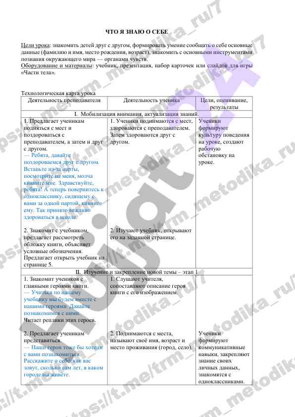 Что я знаю о себе из уроков для детей