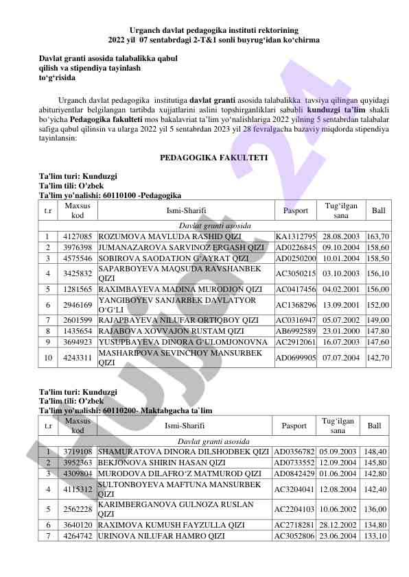Urganch davlat pedagogika instituti talabalar quyruqlari