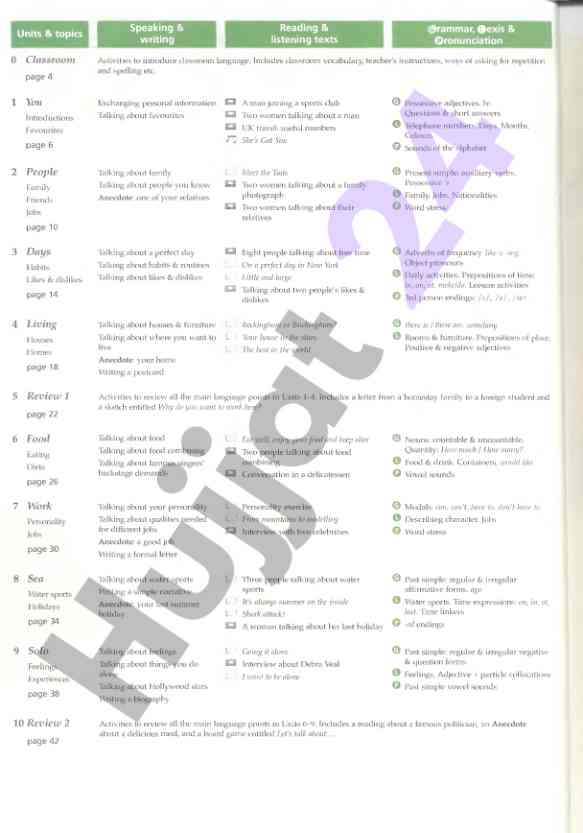 Language skills development in classroom activities